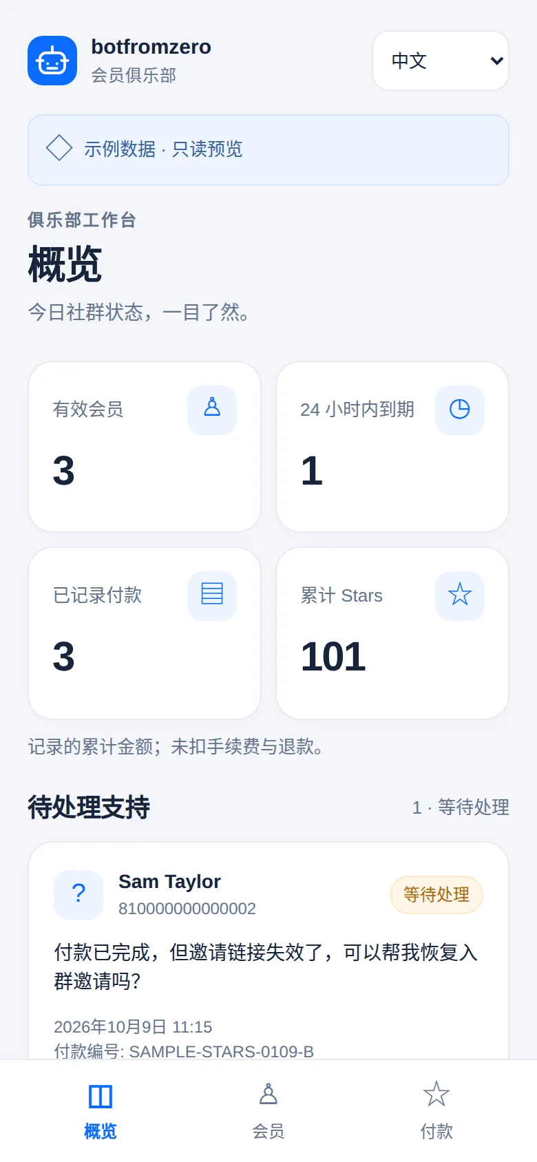 概览